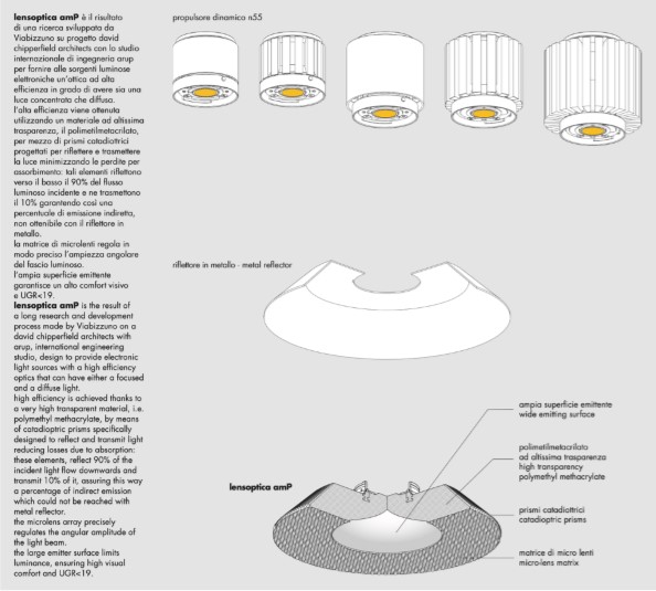 Lens optica